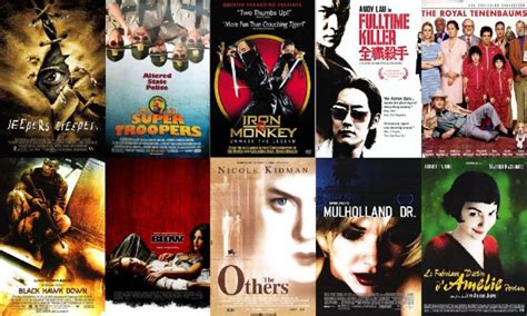 top movies 2001|More.